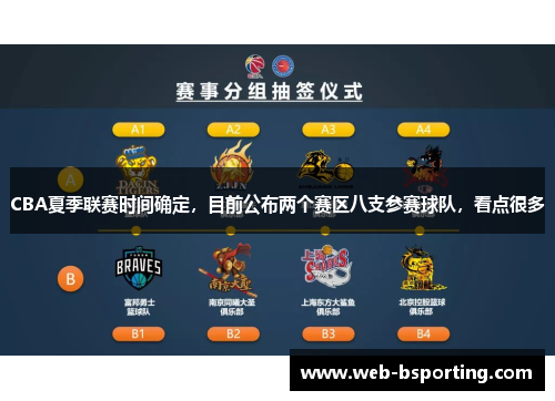 CBA夏季联赛时间确定，目前公布两个赛区八支参赛球队，看点很多